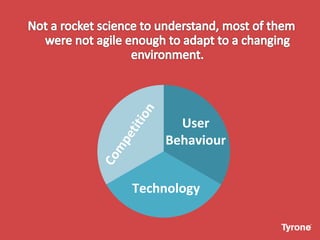 User
Behaviour
Technology
 