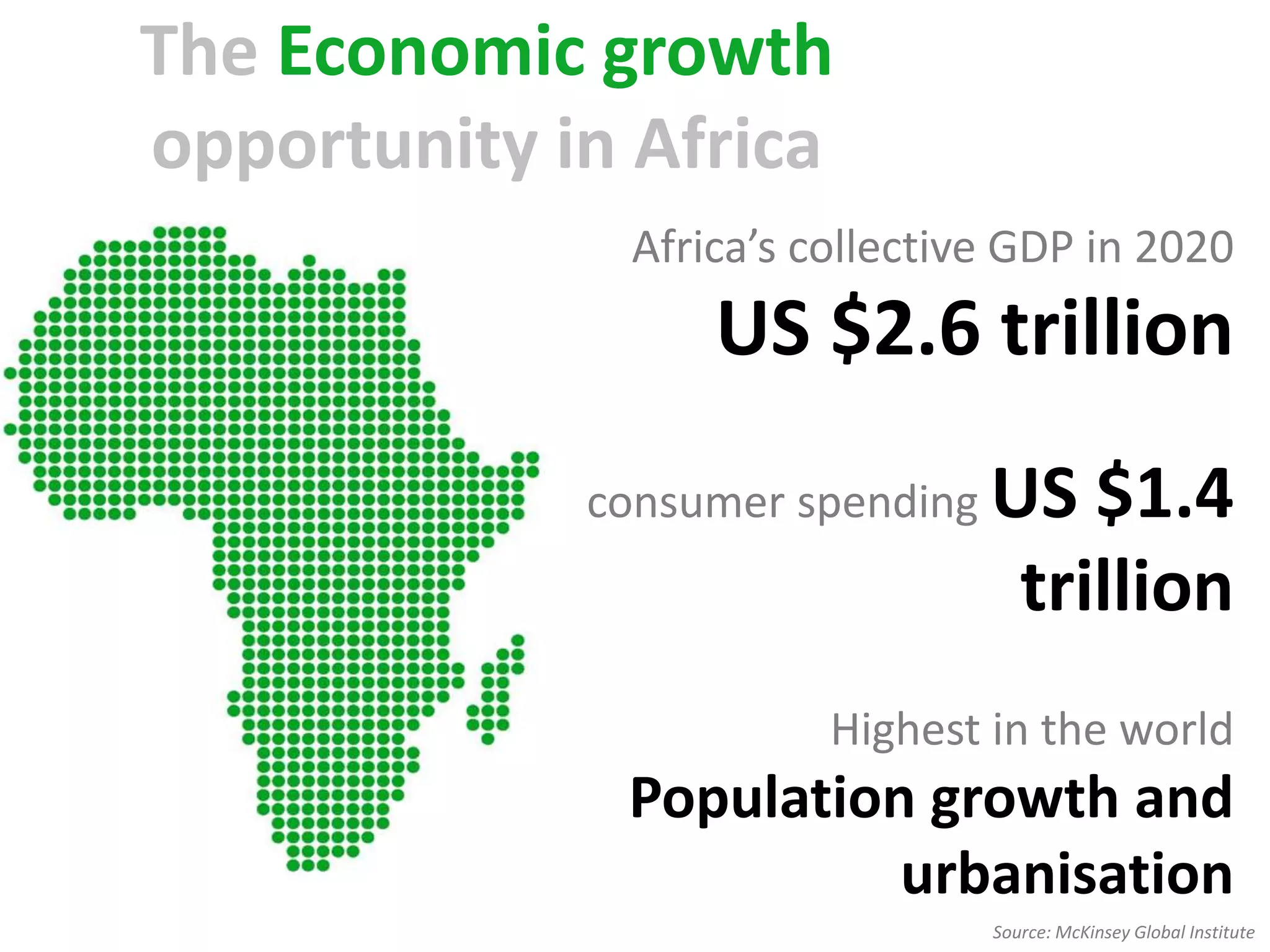 The Economic growth
opportunity in Africa
              Africa’s collective GDP in 2020
                  US $2.6 trillion
             consumer spending US     $1.4
                                   trillion
                        Highest in the world
              Population growth and
                        urbanisation
                                Source: McKinsey Global Institute
 