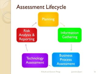 Need for IS Audit 