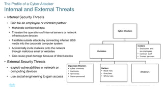 11© 2016 Cisco and/or its affiliates. All rights reserved. Cisco Confidential
 Internal Security Threats
• Can be an employee or contract partner
• Mishandle confidential data
• Threaten the operations of internal servers or network
infrastructure devices
• Facilitate outside attacks by connecting infected USB
media into the corporate computer system
• Accidentally invite malware onto the network
through malicious email or websites
• Can cause great damage because of direct access
 External Security Threats
• exploit vulnerabilities in network or
computing devices
• use social engineering to gain access
The Profile of a Cyber Attacker
Internal and External Threats
 
