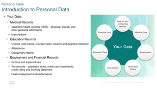 4© 2016 Cisco and/or its affiliates. All rights reserved. Cisco Confidential
 Your Data
• Medical Records
• electronic health records (EHR) – physical, mental, and
other personal information
• prescriptions
• Education Records
• Grades, test scores, courses taken, awards and degrees rewarded
• Attendance
• Disciplinary reports
• Employment and Financial Records
• Income and expenditures
• Tax records – paycheck stubs, credit card statements,
credit rating and banking statement
• Past employment and performance
Personal Data
Introduction to Personal Data
 