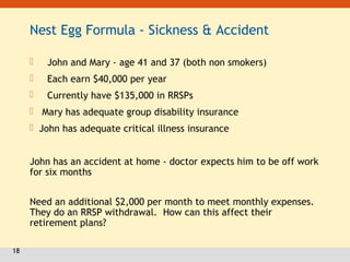18
Nest Egg Formula - Sickness & Accident
 John and Mary - age 41 and 37 (both non smokers)
 Each earn $40,000 per year
 Currently have $135,000 in RRSPs
 Mary has adequate group disability insurance
 John has adequate critical illness insurance
John has an accident at home - doctor expects him to be off work
for six months
Need an additional $2,000 per month to meet monthly expenses.
They do an RRSP withdrawal. How can this affect their
retirement plans?
 