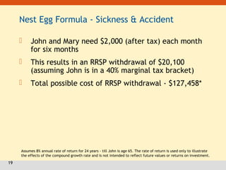 19
Nest Egg Formula - Sickness & Accident
 John and Mary need $2,000 (after tax) each month
for six months
 This results in an RRSP withdrawal of $20,100
(assuming John is in a 40% marginal tax bracket)
 Total possible cost of RRSP withdrawal - $127,458*
Assumes 8% annual rate of return for 24 years - till John is age 65. The rate of return is used only to illustrate
the effects of the compound growth rate and is not intended to reflect future values or returns on investment.
 