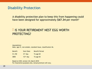 20
Disability Protection
A disability protection plan to keep this from happening could
have been designed for approximately $67.34 per month*
 IS YOUR RETIREMENT NEST EGG WORTH
PROTECTING?
Assumptions:
Male, age 41, non-smoker, standard issue, classification 4A.
Based on GWL version 4.8, March 2010
For illustrative purposes only. Actual premium will vary.
Benefit Start Date Benefit Period
$1,150 31st
day To age 65
$850 121st
day To age 65
 