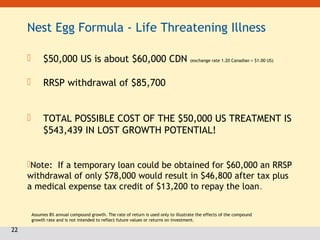 22
Nest Egg Formula - Life Threatening Illness
 $50,000 US is about $60,000 CDN (exchange rate 1.20 Canadian = $1.00 US)
 RRSP withdrawal of $85,700
 TOTAL POSSIBLE COST OF THE $50,000 US TREATMENT IS
$543,439 IN LOST GROWTH POTENTIAL!
Note: If a temporary loan could be obtained for $60,000 an RRSP
withdrawal of only $78,000 would result in $46,800 after tax plus
a medical expense tax credit of $13,200 to repay the loan.
Assumes 8% annual compound growth. The rate of return is used only to illustrate the effects of the compound
growth rate and is not intended to reflect future values or returns on investment.
 