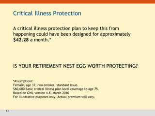 23
Critical Illness Protection
A critical illness protection plan to keep this from
happening could have been designed for approximately
$42.28 a month.*
IS YOUR RETIREMENT NEST EGG WORTH PROTECTING?
*Assumptions:
Female, age 37, non-smoker, standard issue.
$60,000 Basic critical illness plan level coverage to age 75.
Based on GWL version 4.8, March 2010
For illustrative purposes only. Actual premium will vary.
 