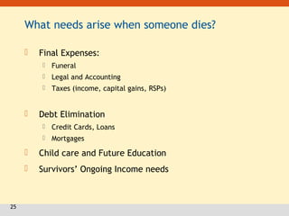 25
What needs arise when someone dies?
 Final Expenses:
 Funeral
 Legal and Accounting
 Taxes (income, capital gains, RSPs)
 Debt Elimination
 Credit Cards, Loans
 Mortgages
 Child care and Future Education
 Survivors’ Ongoing Income needs
 
