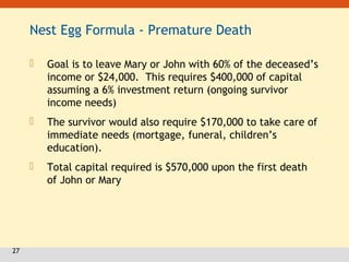 27
Nest Egg Formula - Premature Death
 Goal is to leave Mary or John with 60% of the deceased’s
income or $24,000. This requires $400,000 of capital
assuming a 6% investment return (ongoing survivor
income needs)
 The survivor would also require $170,000 to take care of
immediate needs (mortgage, funeral, children’s
education).
 Total capital required is $570,000 upon the first death
of John or Mary
 