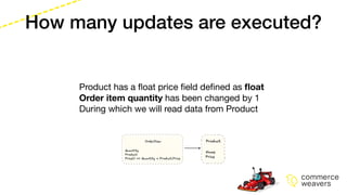 How many updates are executed?
Product has a
fl
oat price
fi
eld de
fi
ned as
fl
oat
Order item quantity has been changed by 1
During which we will read data from Product
 