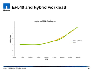 Need For Speed- Using Flash Storage to optimise performance and reduce ...