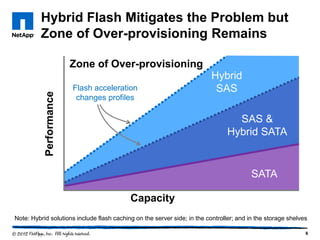 Need For Speed- Using Flash Storage to optimise performance and reduce ...