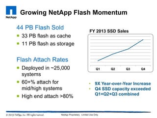 Need For Speed- Using Flash Storage to optimise performance and reduce ...