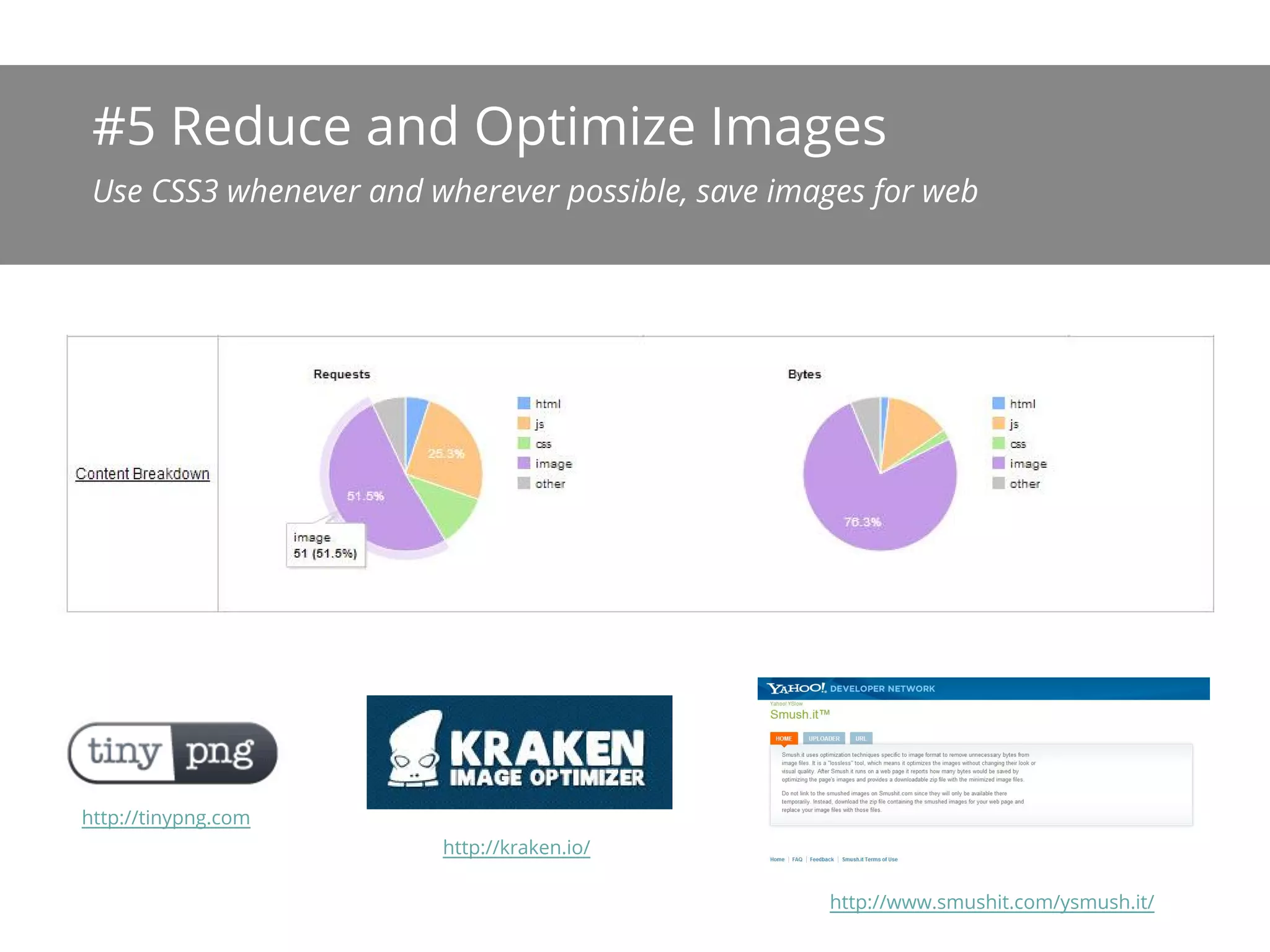 #5 Reduce and Optimize Images
 Use CSS3 whenever and wherever possible, save images for web




http://tinypng.com
                        http://kraken.io/

                                                  http://www.smushit.com/ysmush.it/
 