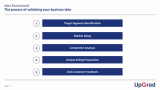 Page -5-
Idea Assessment
The process of validating your business idea
1 Target Segment Identification
2 Market Sizing
3 Competitor Analysis
4 Unique Selling Proposition
5 Seek Customer Feedback
 