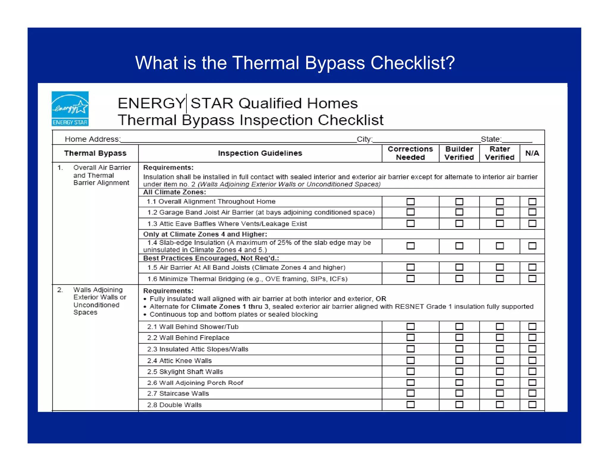What is the Thermal Bypass Checklist?
 