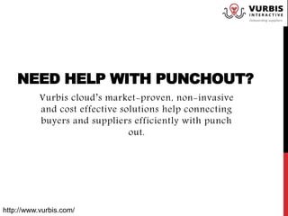 NEED HELP WITH PUNCHOUT?
Vurbis cloud’s market-proven, non-invasive
and cost effective solutions help connecting
buyers and suppliers efficiently with punch
out.
http://www.vurbis.com/
 
