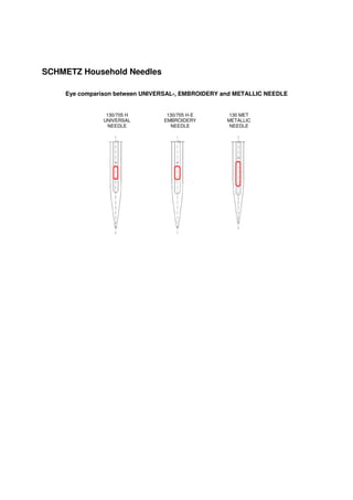 SCHMETZ Household Needles
Eye comparison between UNIVERSAL-, EMBROIDERY and METALLIC NEEDLE
130/705 H 130/705 H-E 130 MET
UNIVERSAL EMBROIDERY METALLIC
NEEDLE NEEDLE NEEDLE
 
