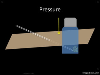 BFSA
Slide by Brian F S Allen
BFSA
BFSA
Pressure
Image: Brian Allen
 