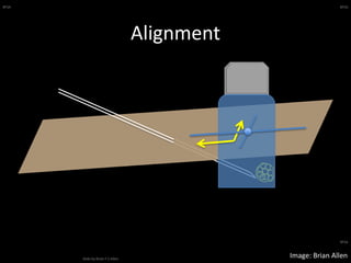 BFSA
Slide by Brian F S Allen
BFSA
BFSA
Alignment
Image: Brian Allen
 