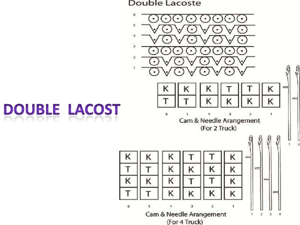 Needle & cam arrangement of knit fabric
