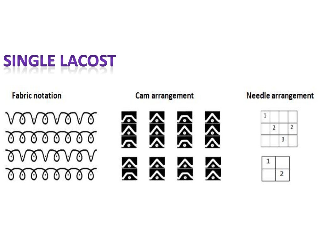 Needle & cam arrangement of knit fabric