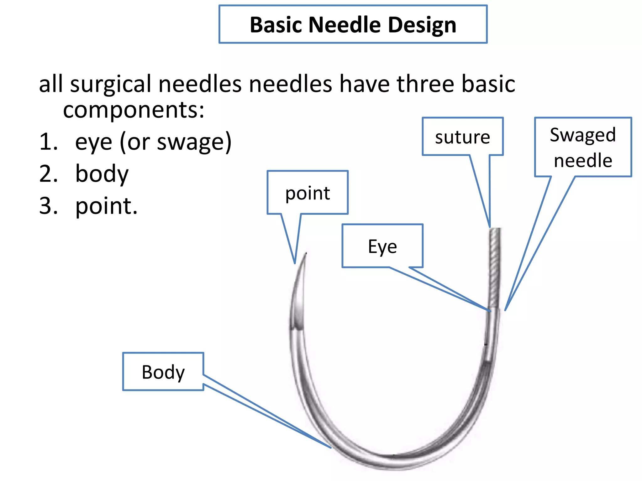Surgical needles basics | PPTX