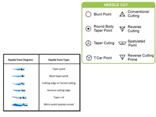 Needle Flash Card.pdf Surgical needles basics | PPTX