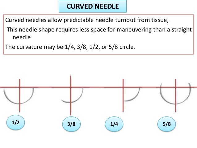Needle Sizes For Sutures Chart