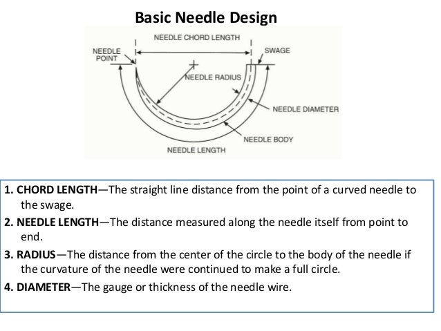 Suture Needle Chart