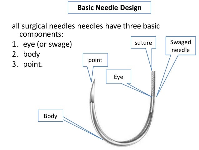 Suture Needle Chart