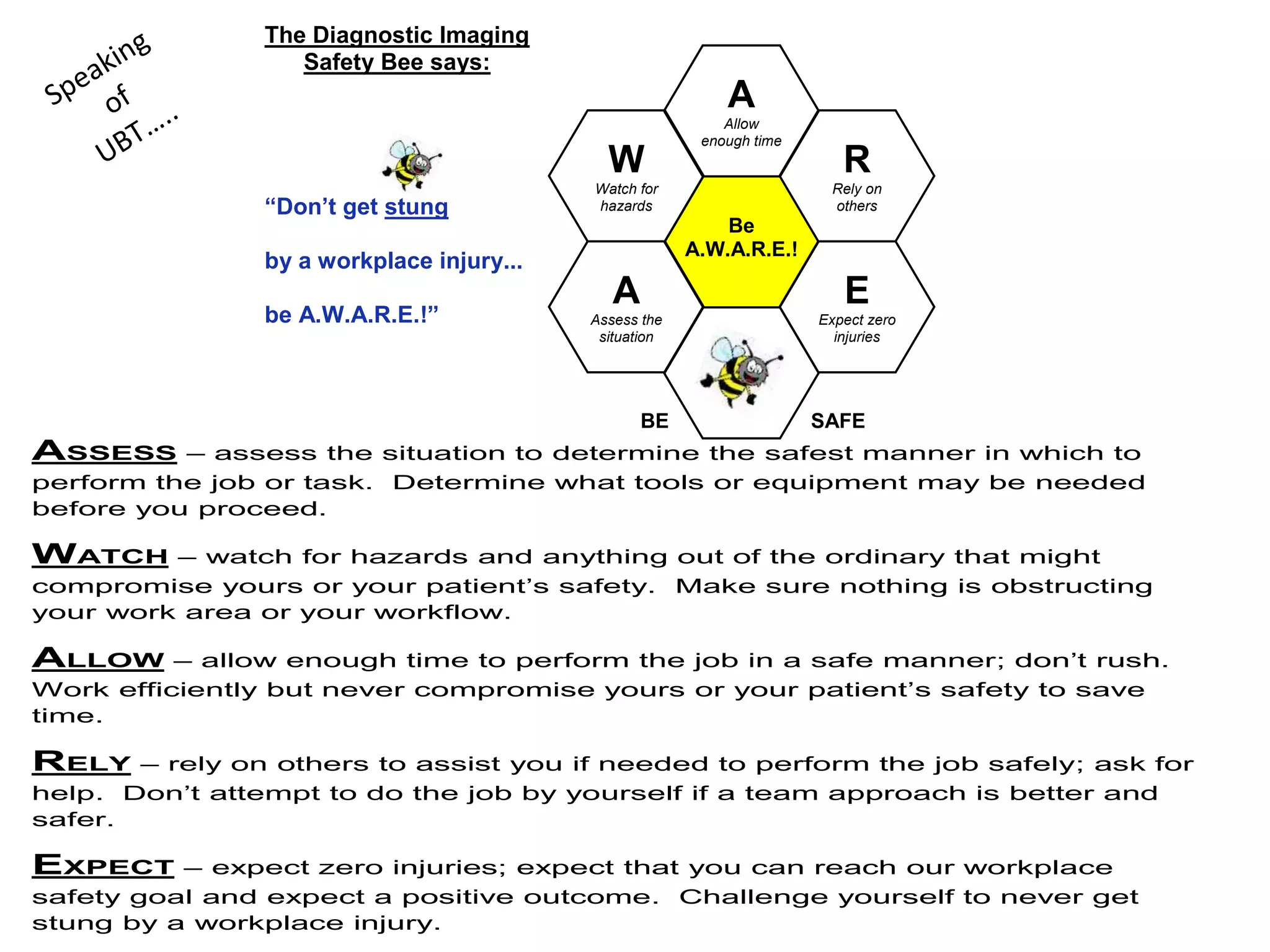The Diagnostic Imaging
Safety Bee says:
“Don’t get stung
by a workplace injury...
be A.W.A.R.E.!”
BE SAFE
E
Expect zero
injuries
A
Allow
enough time
A
Assess the
situation
W
Watch for
hazards
R
Rely on
others
Be
A.W.A.R.E.!
ASSESS – assess the situation to determine the safest manner in which to
perform the job or task. Determine what tools or equipment may be needed
before you proceed.
WATCH – watch for hazards and anything out of the ordinary that might
compromise yours or your patient’s safety. Make sure nothing is obstructing
your work area or your workflow.
ALLOW – allow enough time to perform the job in a safe manner; don’t rush.
Work efficiently but never compromise yours or your patient’s safety to save
time.
RELY – rely on others to assist you if needed to perform the job safely; ask for
help. Don’t attempt to do the job by yourself if a team approach is better and
safer.
EXPECT – expect zero injuries; expect that you can reach our workplace
safety goal and expect a positive outcome. Challenge yourself to never get
stung by a workplace injury.
 