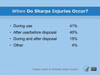 When Do Sharps Injuries Occur?
• During use 41%
• After use/before disposal 40%
• During and after disposal 15%
• Other 4%
 