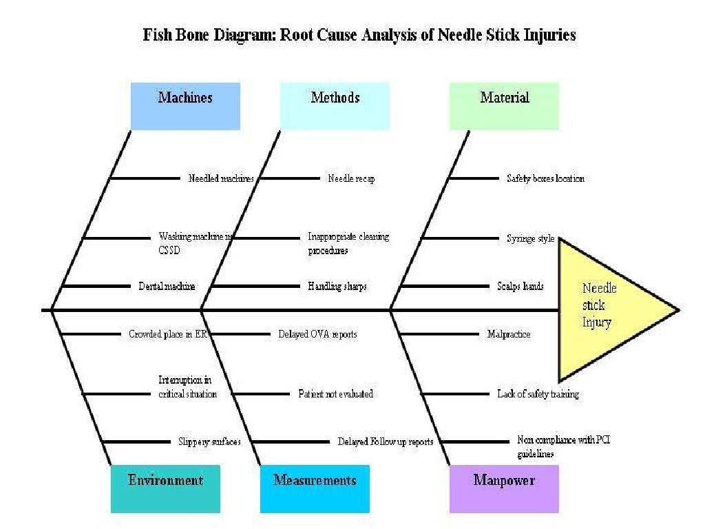 Needle Stick Injury Presentation