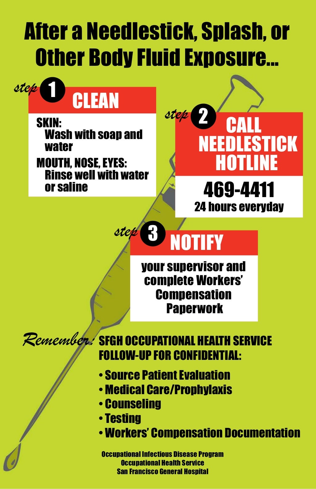 Needlestick Poster