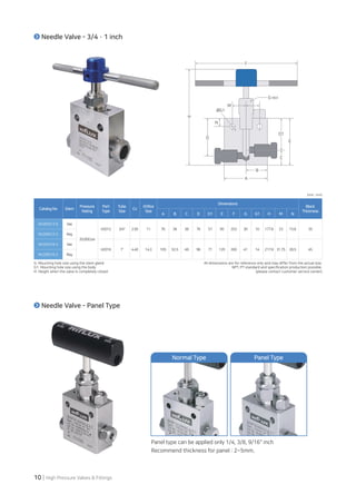 [HIFLUX] High Pressure Needle Valve Catalog 2025 | PDF