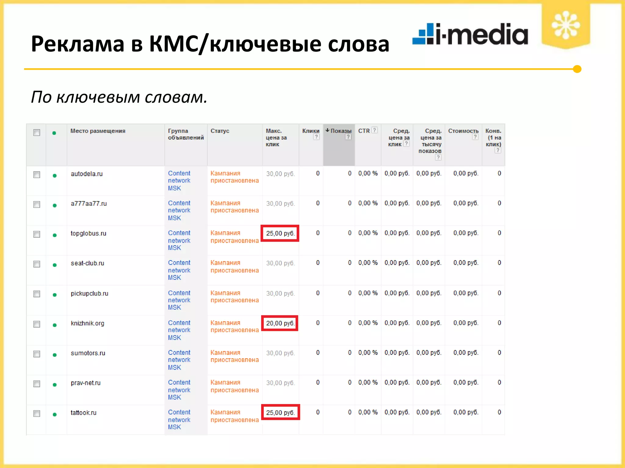 Реклама в КМС/ключевые слова
По ключевым словам.

 