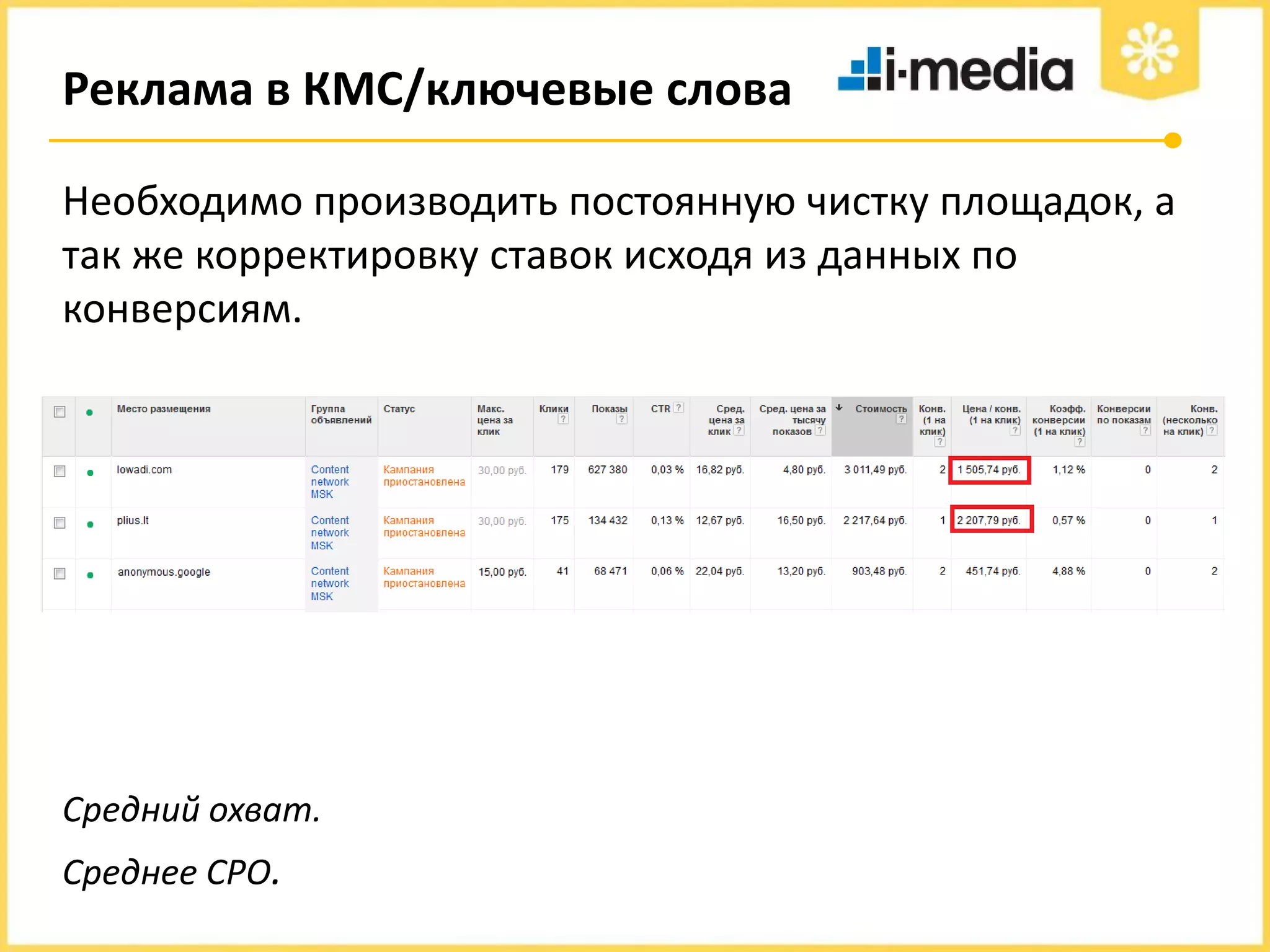 Реклама в КМС/ключевые слова
Необходимо производить постоянную чистку площадок, а
так же корректировку ставок исходя из данных по
конверсиям.

Средний охват.

Среднее CPO.

 