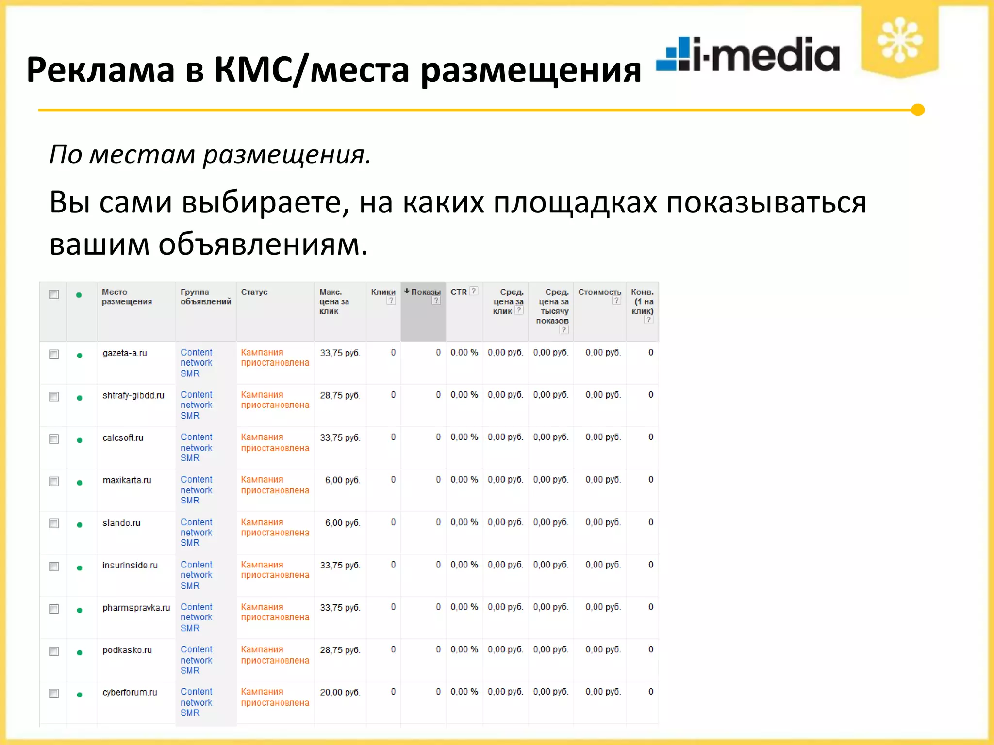 Реклама в КМС/места размещения
По местам размещения.

Вы сами выбираете, на каких площадках показываться
вашим объявлениям.

 