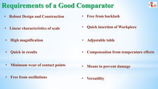 Need of Comparator.pptx