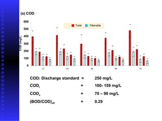Need of tertiary treatment for anaerobic wastewater treatment | PPT