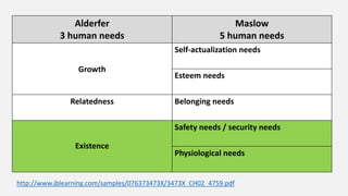 Needs | PDF