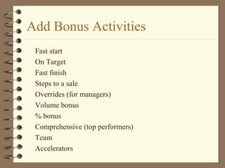 Add Bonus Activities
Fast start
On Target
Fast finish
Steps to a sale
Overrides (for managers)
Volume bonus
% bonus
Comprehensive (top performers)
Team
Accelerators
 