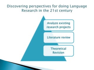 Analyze existing
research projects
Literature review
Theoretical
Revision
 