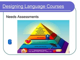 Designing Language Courses
Needs Assessments
 