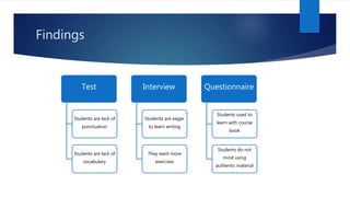 Findings
Test
Students are lack of
punctuation
Students are lack of
vocabulary
Interview
Students are eager
to learn writing
They want more
exercises
Questionnaire
Students used to
learn with course
book
Students do not
mind using
authentic material
 