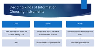 Deciding kinds of Information
Choosing instruments
Lacks
Lacks: information about the
students writing skill.
Test
Needs
Information about what the
students need to learn
Test/observation/questionnaire
Wants
Information about how they will
learn
Interview/questionnaire
 