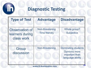 Needs Testing Needs analysis and diagnostic testing | PPTX