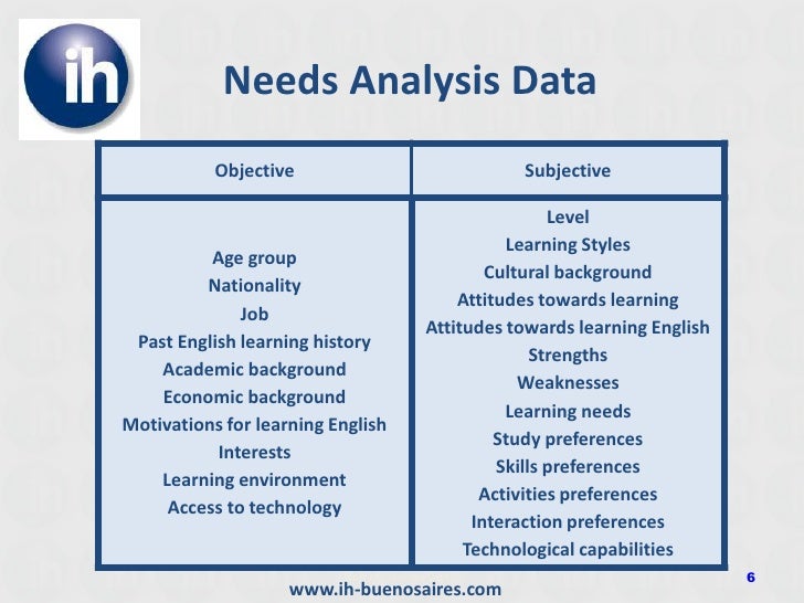 Needs analysis and diagnostic testing