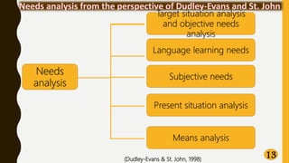 (Dudley-Evans & St. John, 1998) 13
Needs
analysis
Target situation analysis
and objective needs
analysis
Language learning needs
Subjective needs
Present situation analysis
Means analysis
 