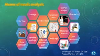 (Hutchinson and Waters 1987:58;
Palacios Martínez 1994:143) 15
 